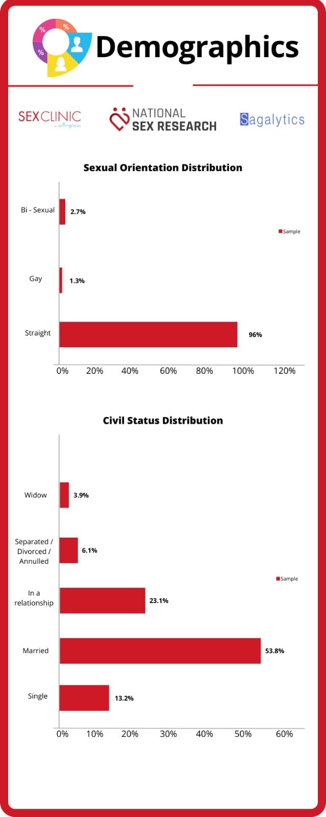Demographics 2