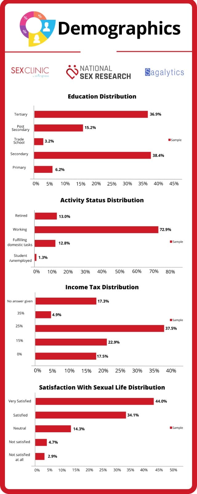 Demographics 3